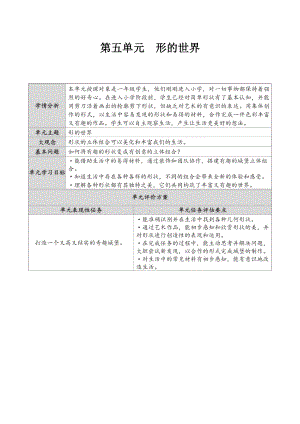 2024新苏少版一年级上册《美术》第五单元形的世界教案（表格式）.docx