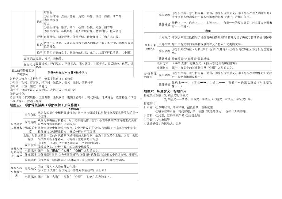 2025届高考专题一轮复习： 散文专题必备知识梳理 .docx_第3页