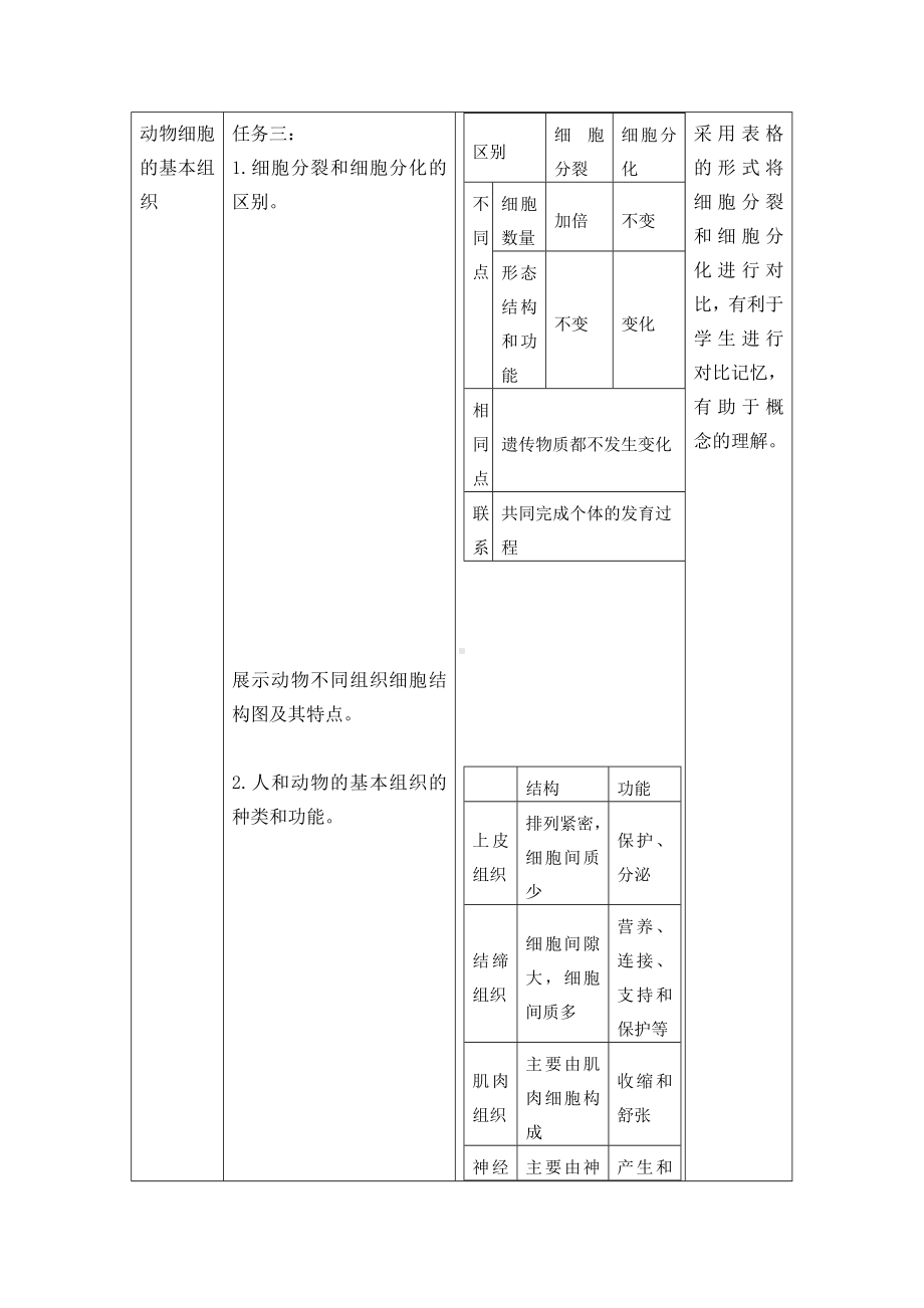 1.2.2组织的形成教学设计-2024新冀少版七年级上册《生物》.docx_第3页