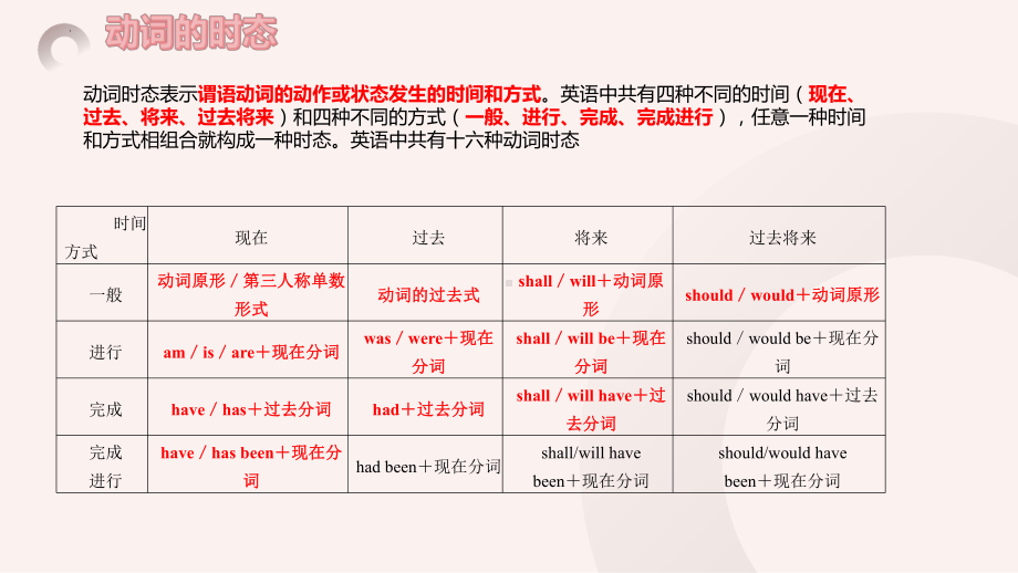 谓语动词的时态和语态 ppt课件-2025届高三英语上学期一轮复习专项.pptx_第2页