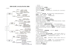 （2024新部编）统编版七年级上册《道德与法治》第二单元 成长的时空 复习讲义.docx