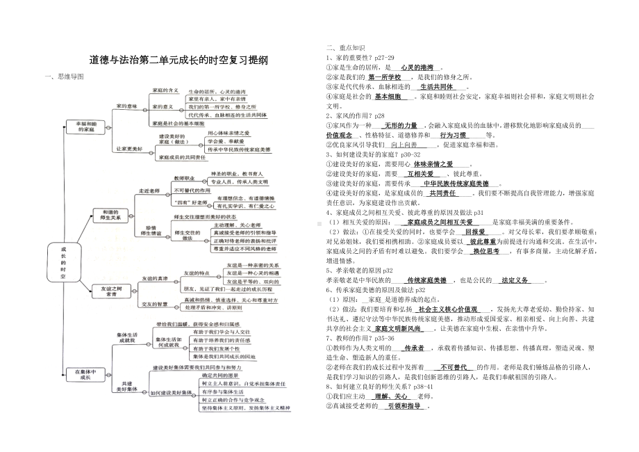 （2024新部编）统编版七年级上册《道德与法治》第二单元 成长的时空 复习讲义.docx_第1页