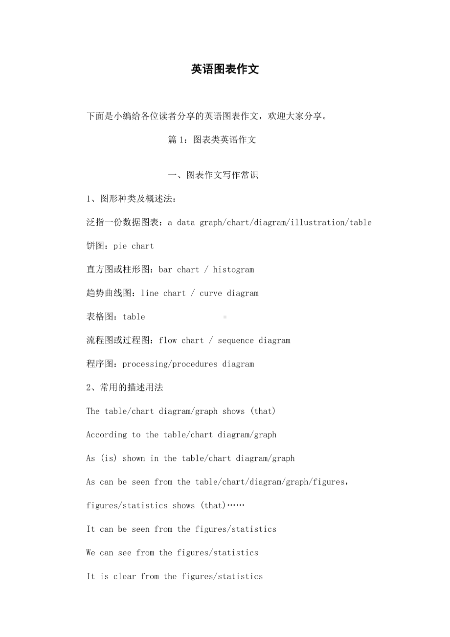 英语图表作文.docx_第1页