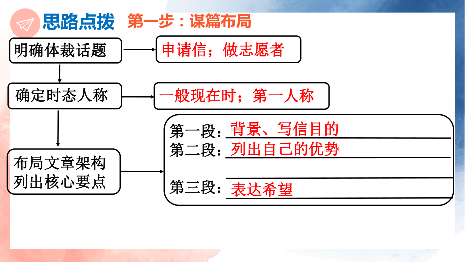 2024届高三英语二轮复习作文专项 申请信application ppt课件.pptx_第3页