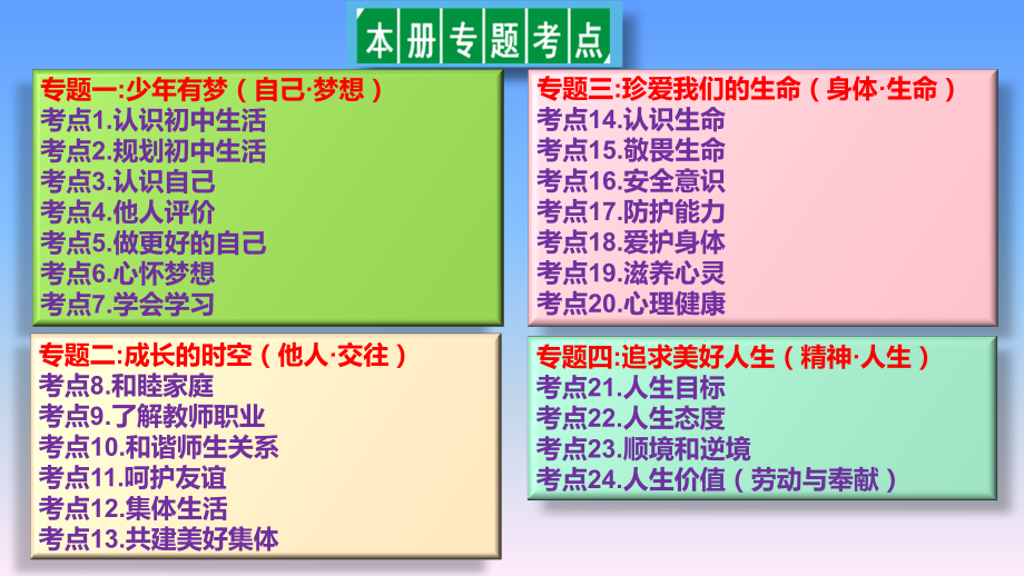 （2024新部编）统编版七年级上册《道德与法治》第三单元 珍爱我们的生命 复习ppt课件.rar