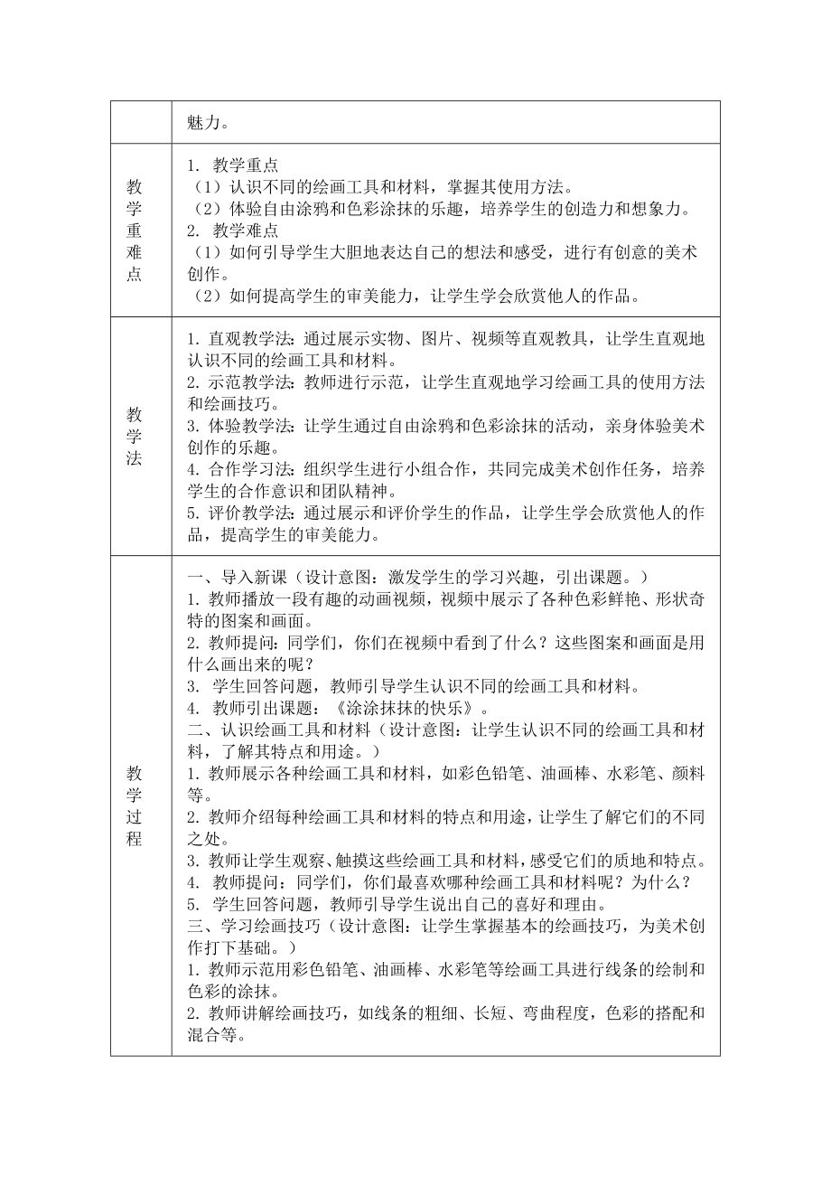 3. 涂涂抹抹的快乐（教学设计） -2024新人美版一年级上册《美术》.docx_第2页