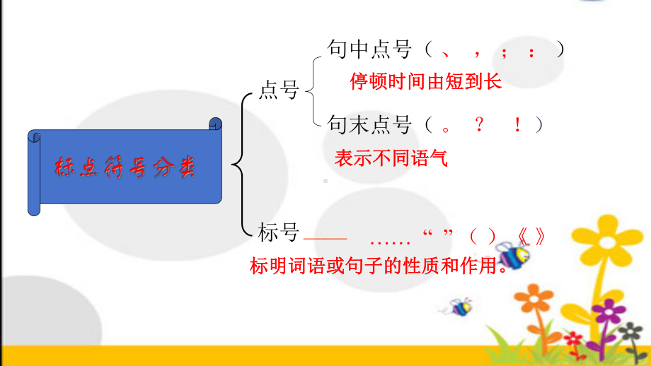 2025届高考语文一轮复习专项：标点符号用法及练习 ppt课件.pptx_第2页