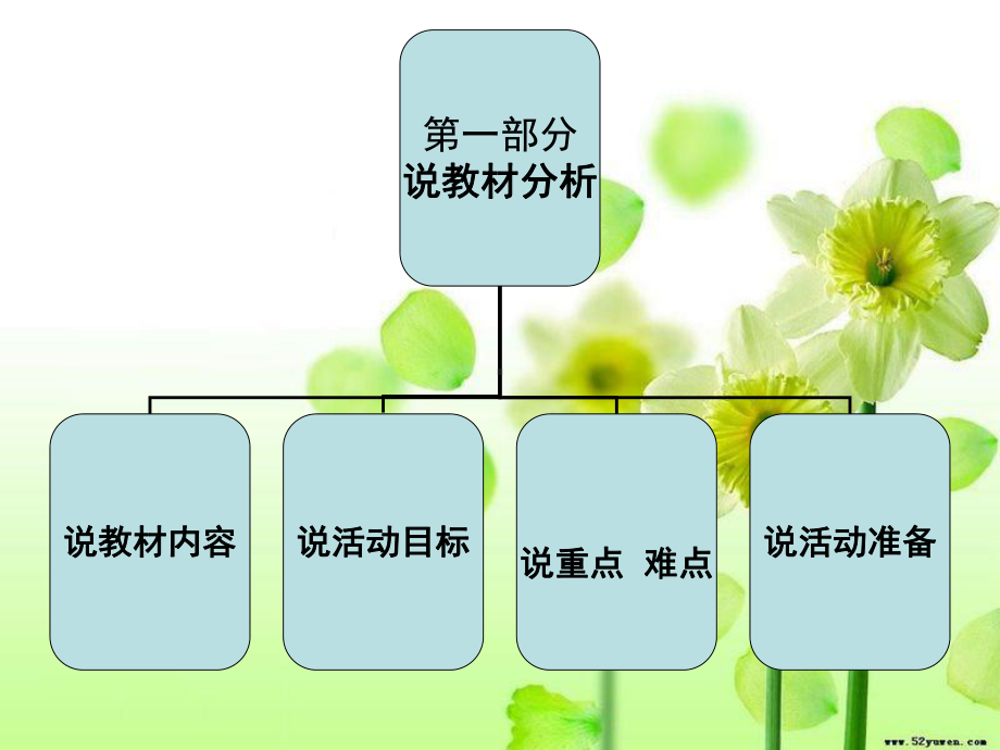 认识数字10说课稿.ppt_第2页