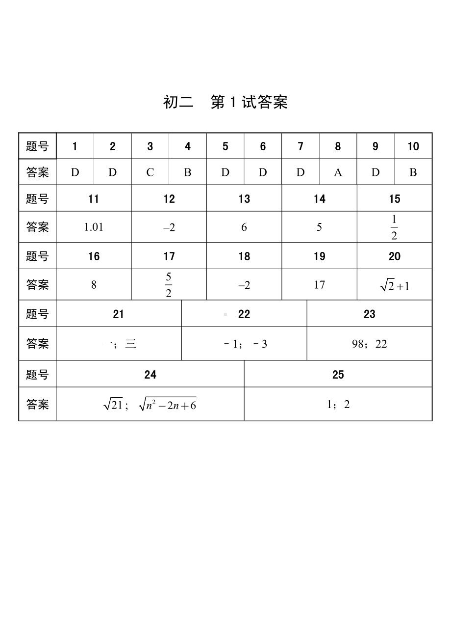 第23-26届“希望杯”全国数学邀请赛初二试卷.pdf_第3页