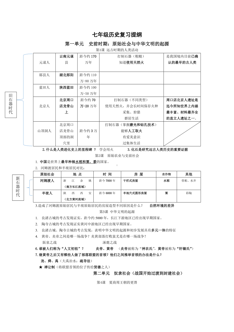 （2024新部编）七年级上册《历史》期中历史复习提纲（1-9课）.docx_第1页