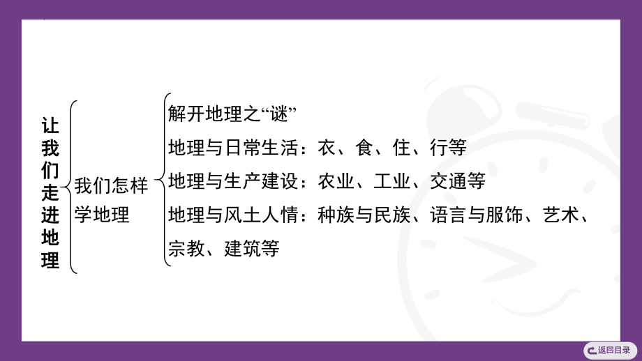 2024新湘教版七年级上册《地理》第一章让我们走进地理期末复习ppt课件.pptx_第3页