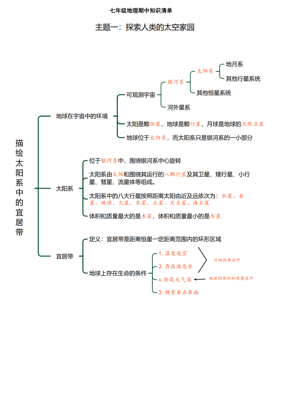 2024新晋教版七年级上册《地理》期中知识清单.docx_第1页