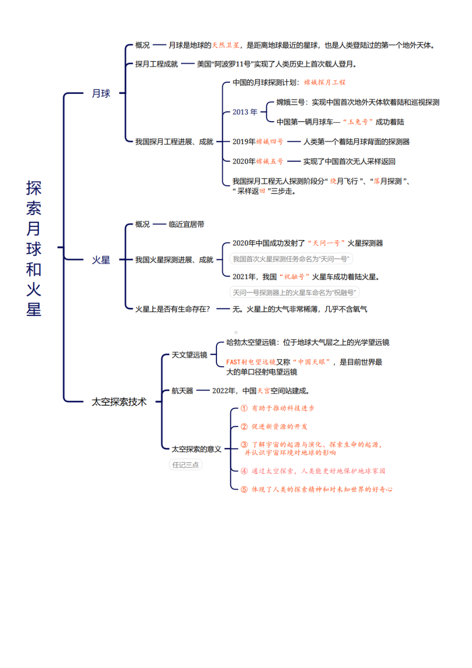 2024新晋教版七年级上册《地理》期中知识清单.docx_第2页