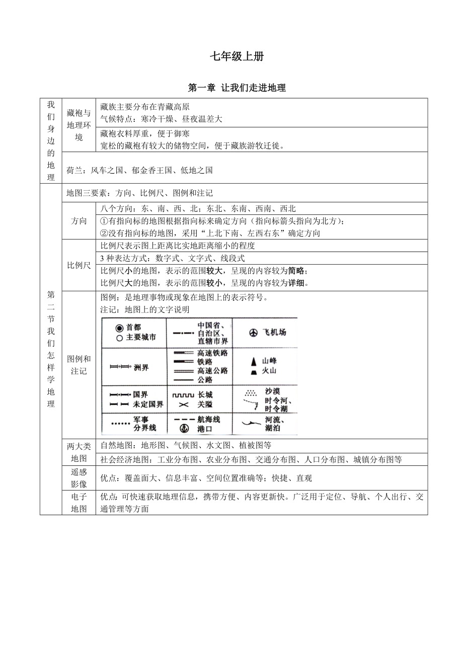 2024新湘教版七年级上册《地理》期中考试复习知识点.docx_第1页