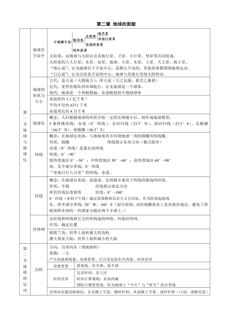 2024新湘教版七年级上册《地理》期中考试复习知识点.docx_第2页