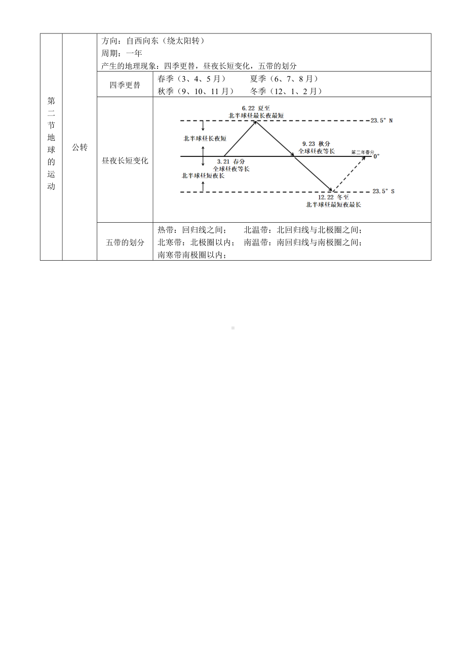 2024新湘教版七年级上册《地理》期中考试复习知识点.docx_第3页