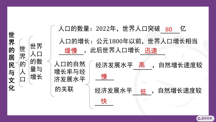 2024新湘教版七年级上册《地理》第四章世界的居民和文化期末复习ppt课件.pptx_第3页