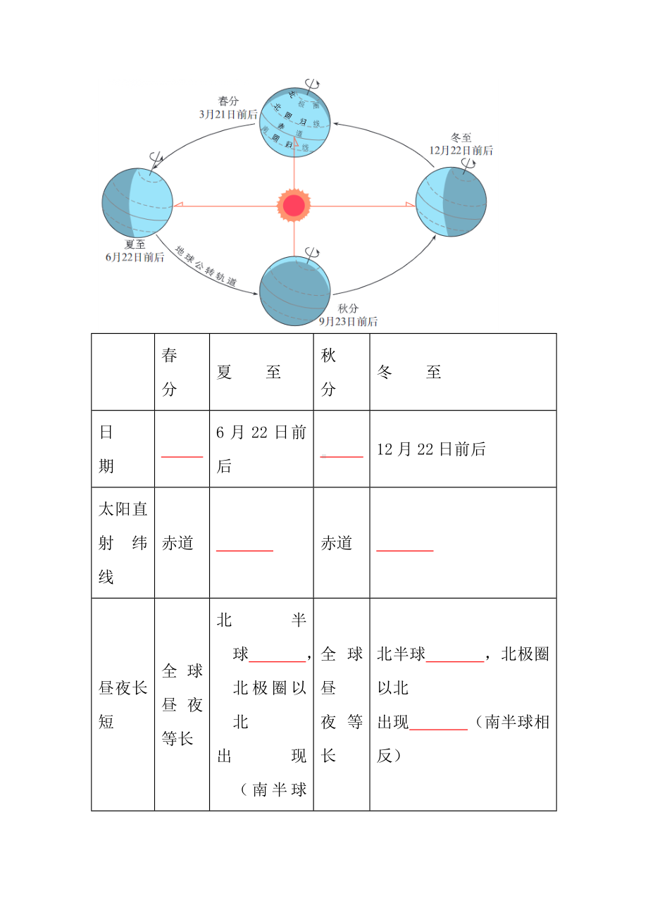 2024新湘教版七年级上册《地理》备战期中考试默写单.docx_第3页