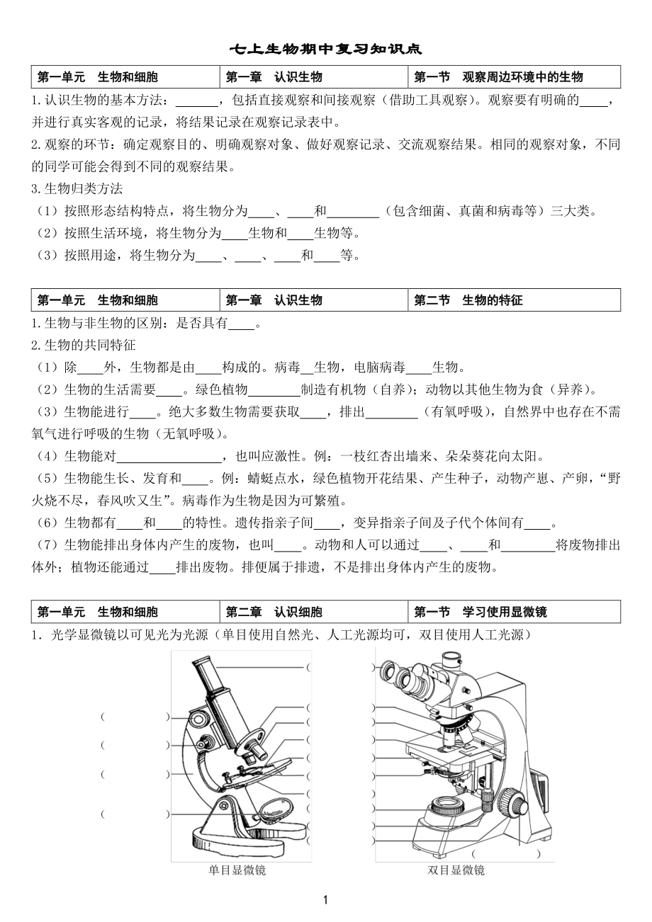 2024新人教版七年级上册《生物》期中复习知识点汇总.pdf_第1页