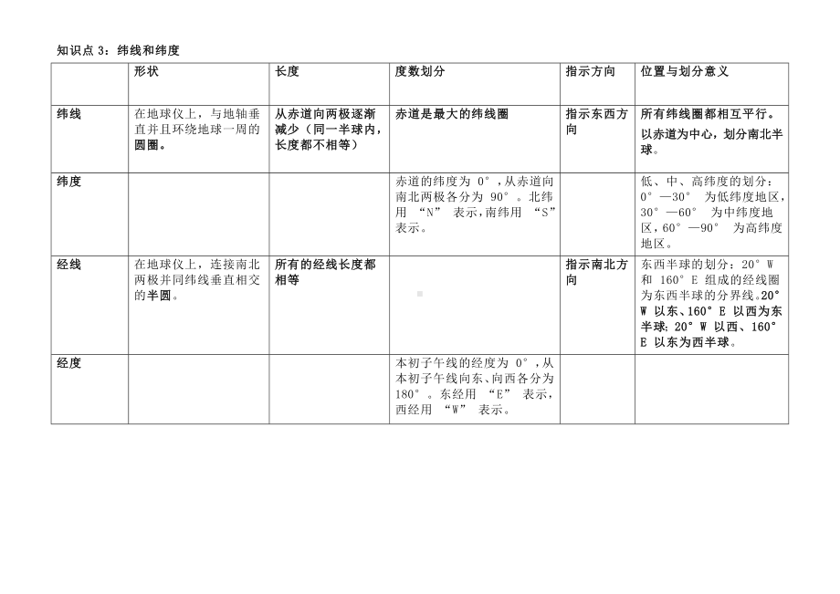 2024新人教版七年级上册《地理》第一章~第三章 知识点汇总.docx_第3页