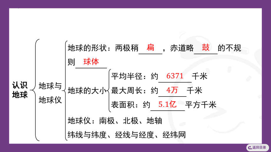 2024新湘教版七年级上册《地理》第二章认识地球 期末复习ppt课件.pptx_第3页