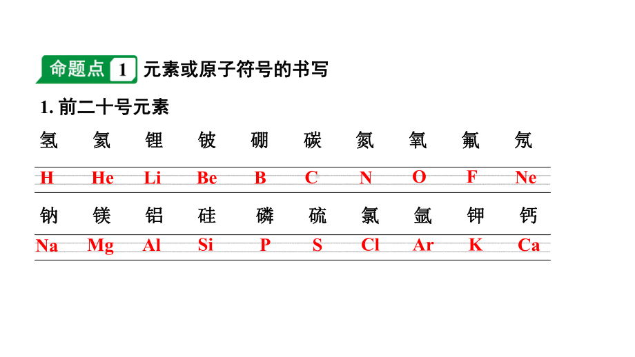 2024甘肃中考化学一轮复习之中考考点研究 微专题 化学用语（课件）.pptx_第2页