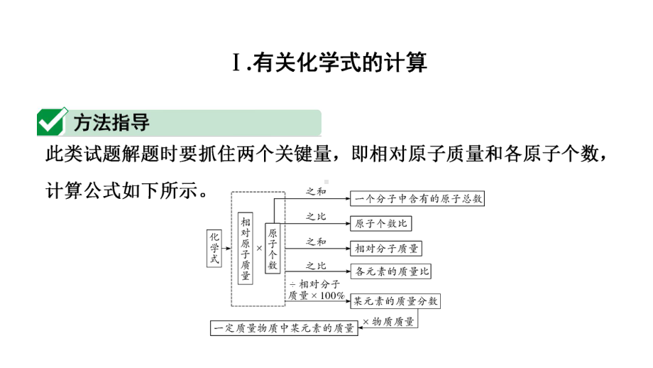 2024辽宁中考化学二轮重点专题研究 专题八常见的化学计算（课件）.pptx_第2页