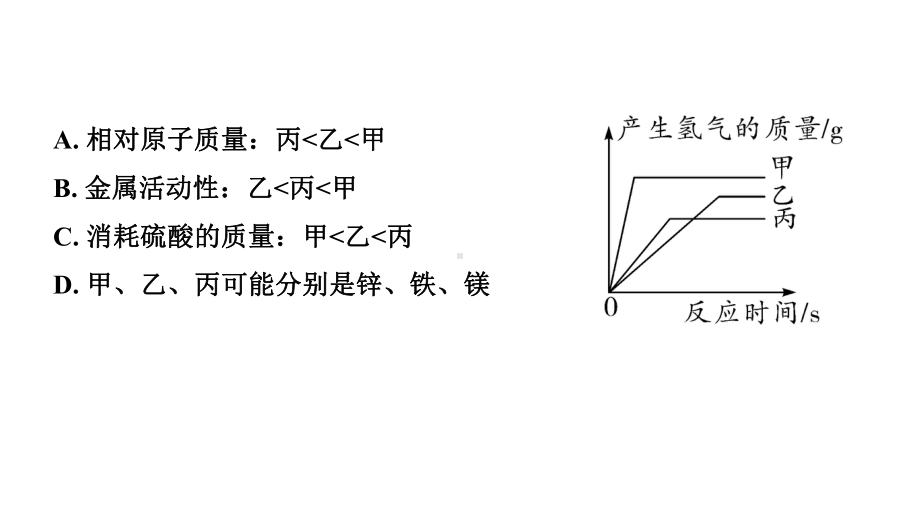 2024宁夏中考化学二轮重点专题突破 微专题 金属与酸反应的分析（课件）.pptx_第3页