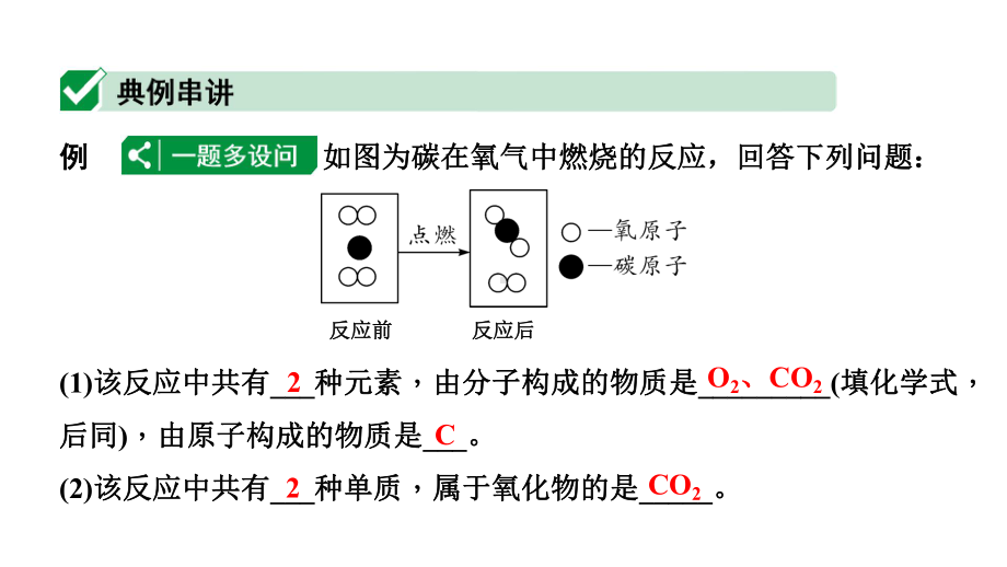 2024甘肃中考化学一轮复习之中考考点研究 微专题 微观反应示意图（课件）.pptx_第2页