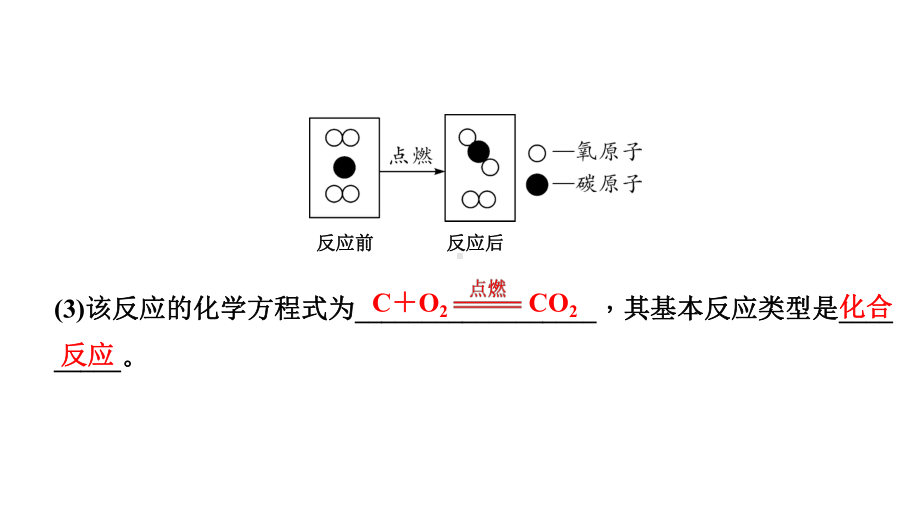 2024甘肃中考化学一轮复习之中考考点研究 微专题 微观反应示意图（课件）.pptx_第3页