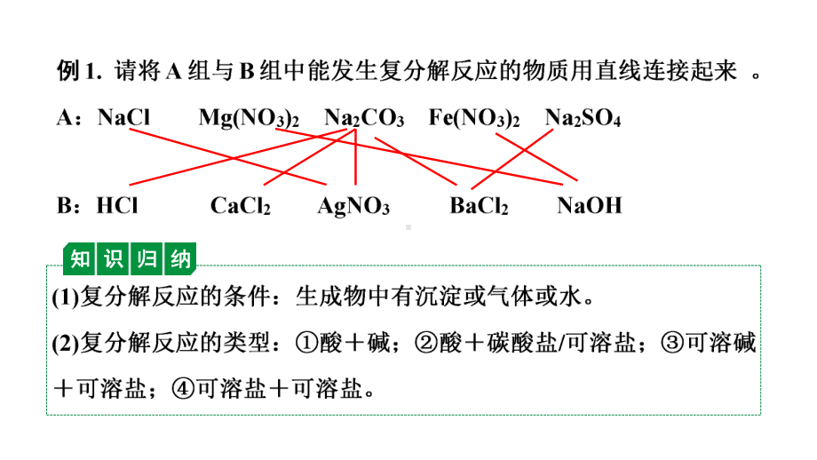 2024辽宁中考化学二轮重点专题研究 微专题 复分解反应的条件及物质的共存（课件）.pptx_第2页