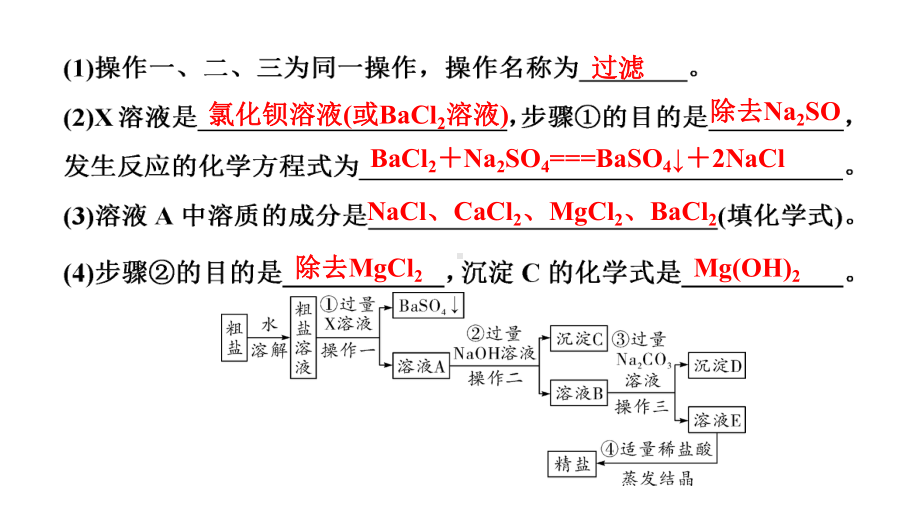 2024辽宁中考化学二轮重点专题研究 微专题 粗盐中可溶性杂质的去除（课件）.pptx_第3页