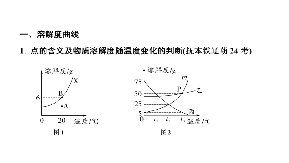 2024辽宁中考化学二轮重点专题研究 微专题 溶解度及溶解度曲线（课件）.pptx_第2页