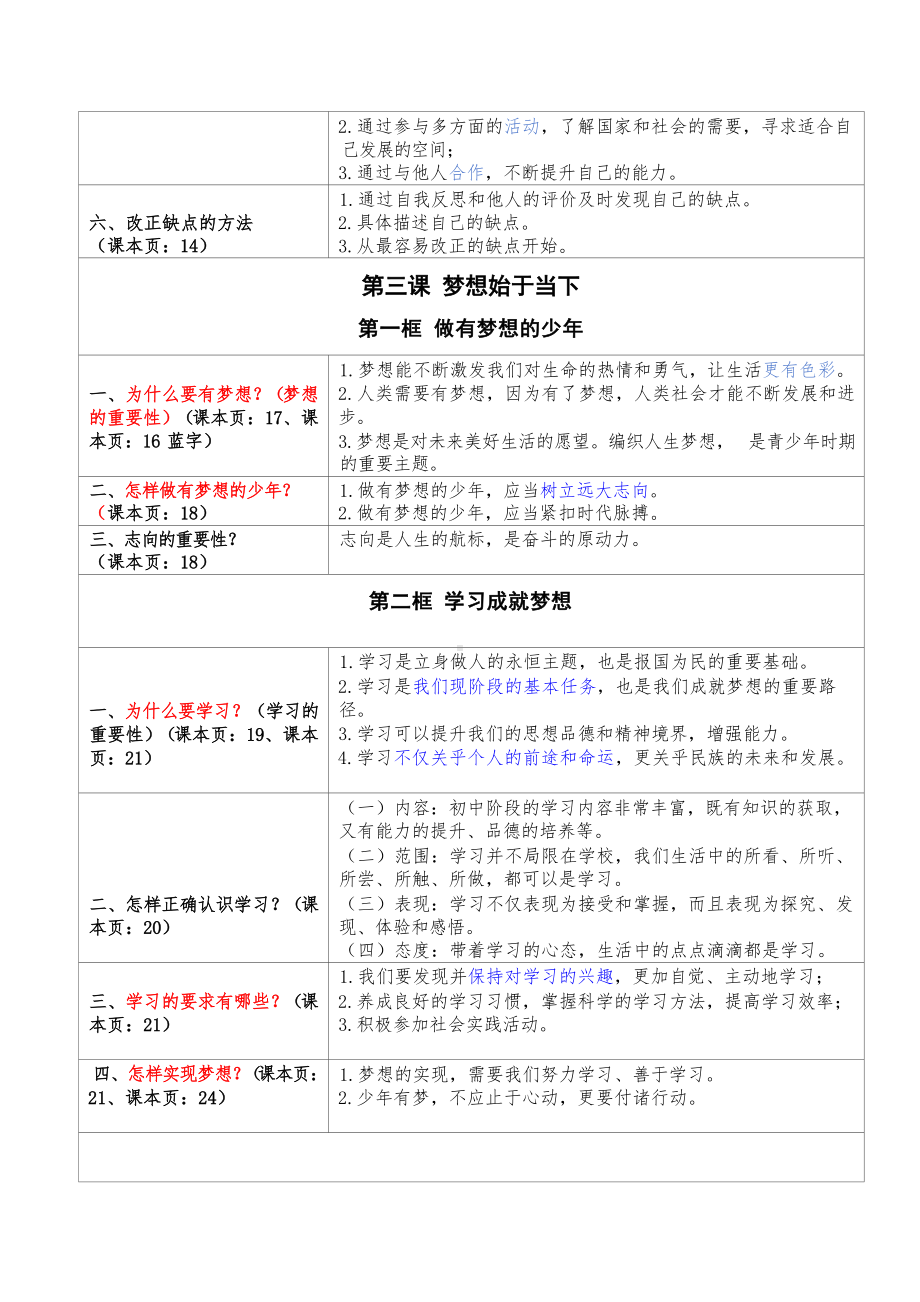 （2024新部编）统编版七年级上册《道德与法治》知识点总结.wps_第3页