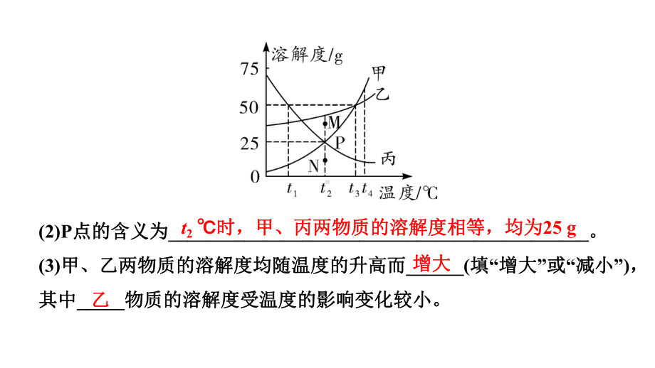 2024宁夏中考化学二轮重点专题突破 微专题 溶解度及溶解度曲线（课件）.ppt_第3页