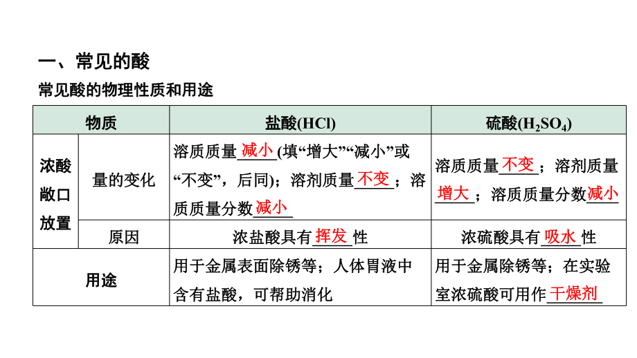 2024贵州中考化学二轮专题复习 主题7 酸和碱（课件）.pptx_第3页