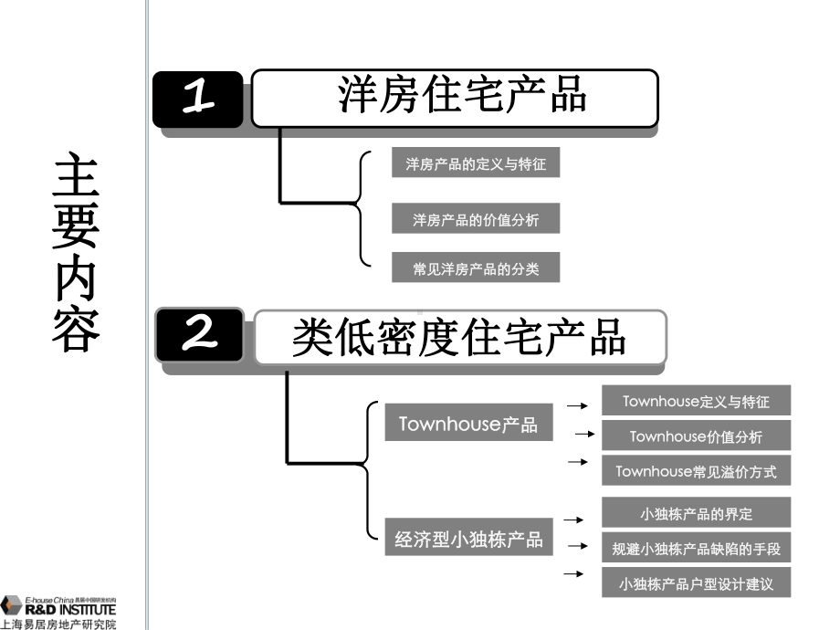 洋房及类低密度住宅产品专题研究.ppt_第2页