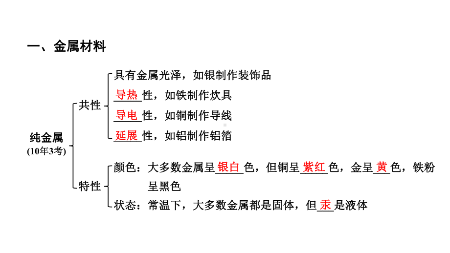 2024贵阳中考化学二轮专题复习 主题五 金属及金属矿物（课件）.pptx_第3页