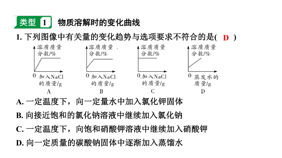 2024宁夏中考化学二轮重点专题突破 专题一 坐标曲线题（课件）.pptx_第3页