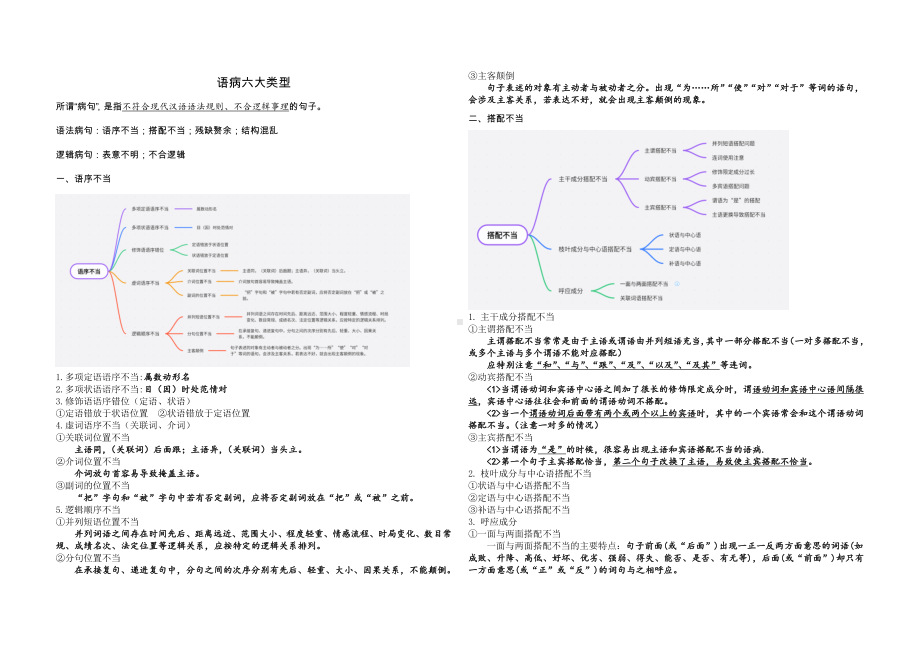 2025届高考语文专题一轮复习：病句知识点思维导图.docx_第1页