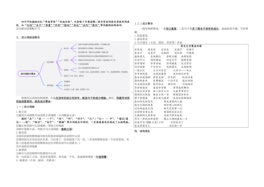 2025届高考语文专题一轮复习：病句知识点思维导图.docx_第2页