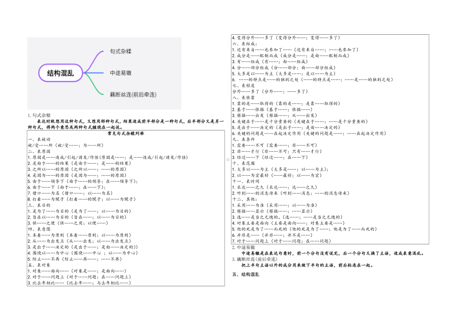 2025届高考语文专题一轮复习：病句知识点思维导图.docx_第3页