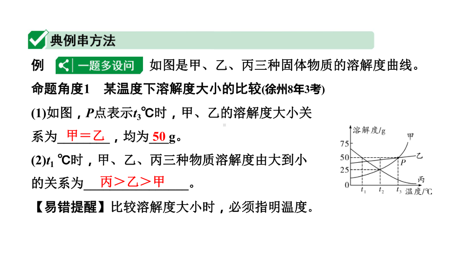 2024江苏中考化学二轮专题研究 微专题 溶解度曲线（课件）.pptx_第2页