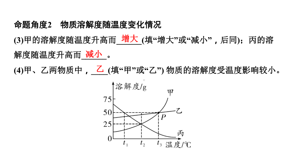 2024江苏中考化学二轮专题研究 微专题 溶解度曲线（课件）.pptx_第3页