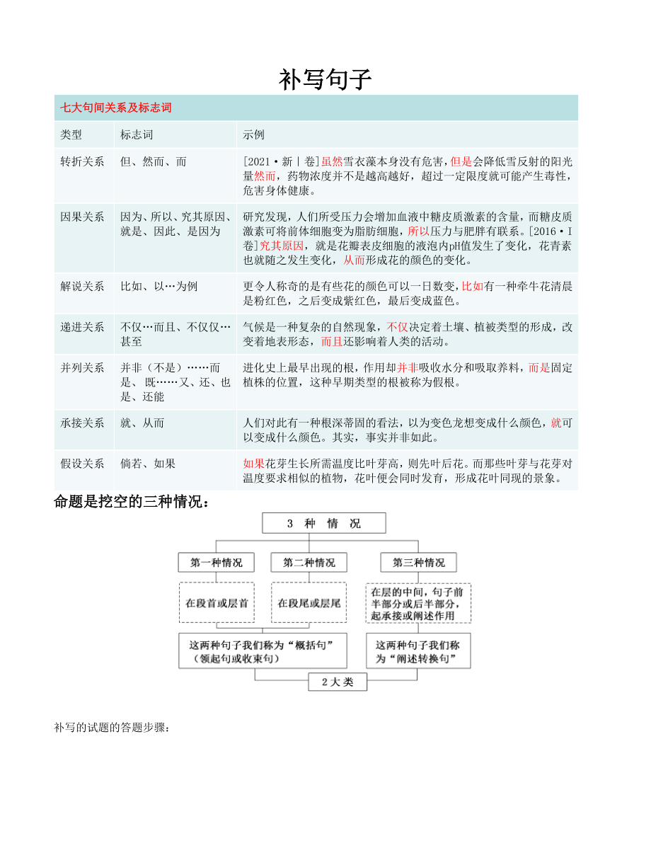 2025届高考语文一轮复习：补写句子.docx_第1页