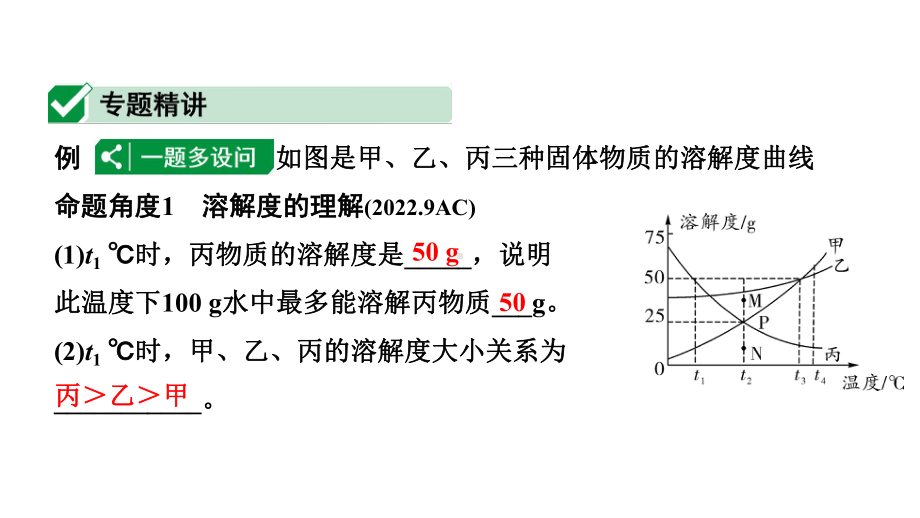 2024福建中考化学二轮中考题型研究 微专题11 溶解度及溶解度曲线（课件）.pptx_第2页