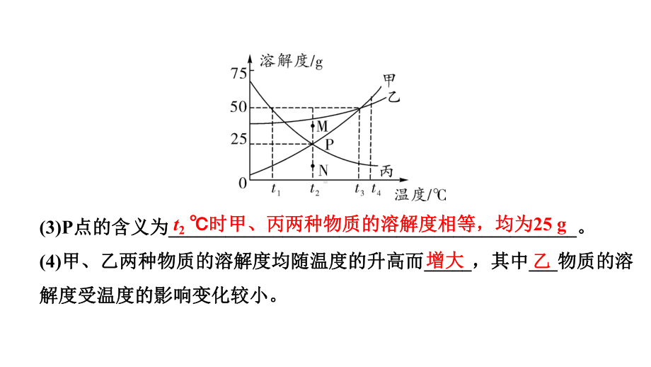 2024福建中考化学二轮中考题型研究 微专题11 溶解度及溶解度曲线（课件）.pptx_第3页