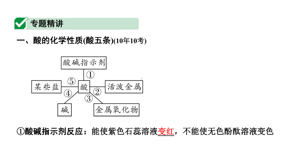 2024宁夏中考化学二轮重点专题突破 微专题 酸碱盐的化学性质复分解反应（课件）.ppt_第2页