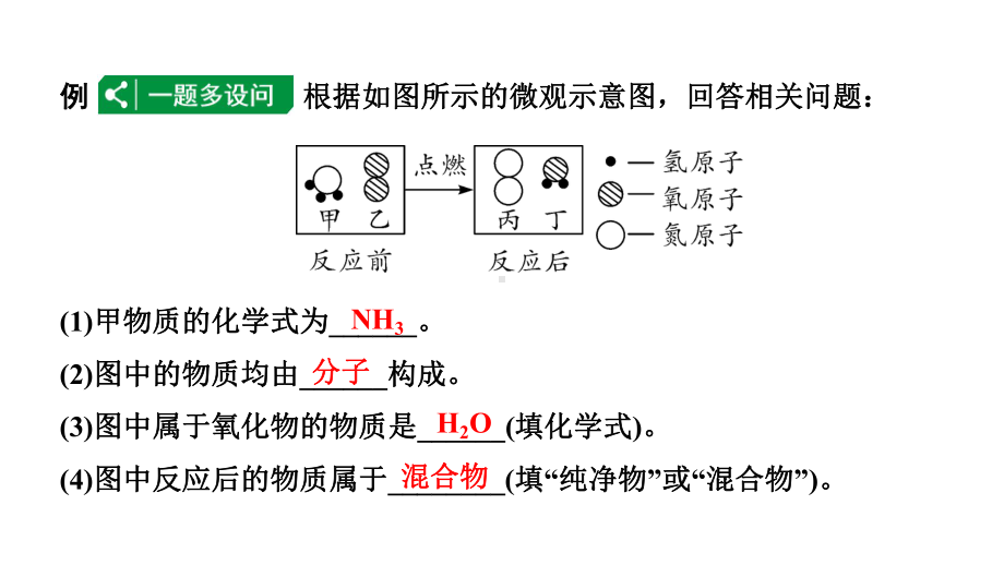 2024宁夏中考化学二轮重点专题突破 微专题 微观反应示意图（课件）.ppt_第2页