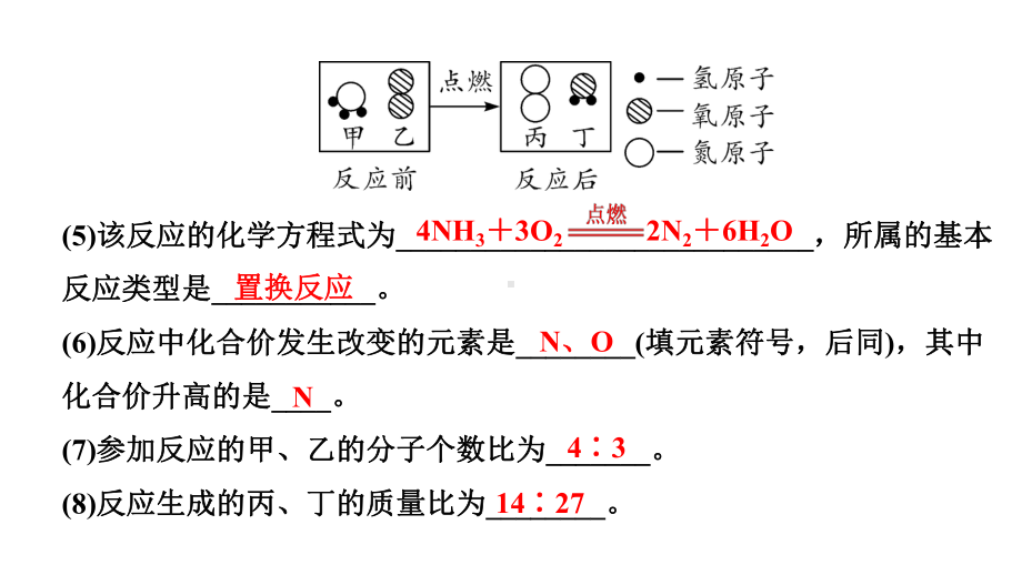 2024宁夏中考化学二轮重点专题突破 微专题 微观反应示意图（课件）.ppt_第3页